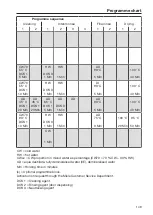 Preview for 149 page of Miele PG 8591 Operating Instructions Manual