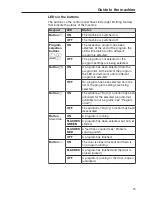 Preview for 13 page of Miele PG 8593 Operating Instructions Manual