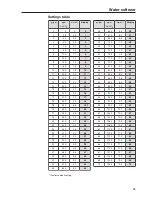 Preview for 33 page of Miele PG 8593 Operating Instructions Manual