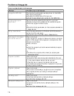 Preview for 136 page of Miele PG 8593 Operating Instructions Manual