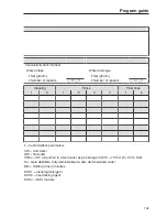 Preview for 159 page of Miele PG 8593 Operating Instructions Manual