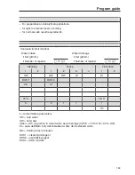 Preview for 163 page of Miele PG 8593 Operating Instructions Manual