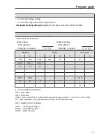 Preview for 171 page of Miele PG 8593 Operating Instructions Manual