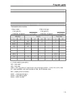 Preview for 175 page of Miele PG 8593 Operating Instructions Manual