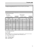 Preview for 181 page of Miele PG 8593 Operating Instructions Manual