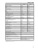 Preview for 185 page of Miele PG 8593 Operating Instructions Manual