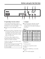 Предварительный просмотр 15 страницы Miele Platinum G 892 Operating Instructions Manual