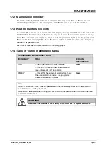 Preview for 51 page of Miele PLW 6111 Operating Instructions Manual