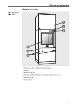 Предварительный просмотр 9 страницы Miele PLW 8615 Operating Instructions Manual