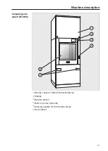 Предварительный просмотр 11 страницы Miele PLW 8615 Operating Instructions Manual