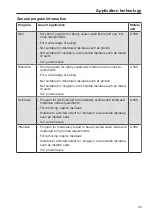 Предварительный просмотр 35 страницы Miele PLW 8615 Operating Instructions Manual