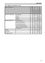 Предварительный просмотр 95 страницы Miele PLW 8615 Operating Instructions Manual