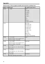 Предварительный просмотр 96 страницы Miele PLW 8615 Operating Instructions Manual