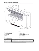 Preview for 8 page of Miele PM 1210 Operating Instructions Manual