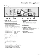 Preview for 11 page of Miele Premier 300 Operating Instructions Manual