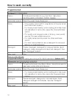 Preview for 16 page of Miele Premier 300 Operating Instructions Manual