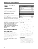 Preview for 12 page of Miele Premier W500 Operating Instructions Manual