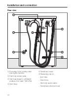 Preview for 44 page of Miele Premier W500 Operating Instructions Manual