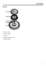 Preview for 19 page of Miele ProLine CS 1012-2 Operating And Installation Instructions