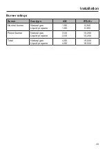 Preview for 49 page of Miele ProLine CS 1012-2 Operating And Installation Instructions