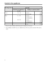 Preview for 8 page of Miele ProLine CS 1212-1 Operating And Installation Instructions