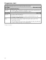 Предварительный просмотр 30 страницы Miele PT 5135 C EL Operating And Installation Instructions