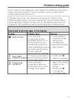 Предварительный просмотр 41 страницы Miele PT 5137 WP Operating And Installation Instructions