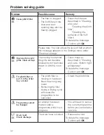 Предварительный просмотр 42 страницы Miele PT 5137 WP Operating And Installation Instructions