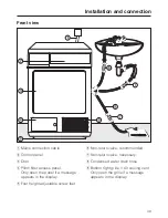 Предварительный просмотр 49 страницы Miele PT 5137 WP Operating And Installation Instructions