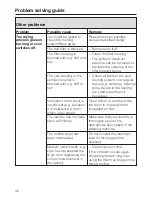 Preview for 36 page of Miele PT 5186 Operating And Installation Instructions