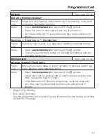 Preview for 23 page of Miele PT 7136 Operating And Installation Instructions