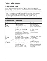 Preview for 30 page of Miele PT 7136 Operating And Installation Instructions