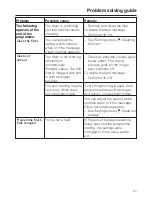 Preview for 31 page of Miele PT 7136 Operating And Installation Instructions