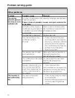 Preview for 32 page of Miele PT 7136 Operating And Installation Instructions