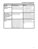 Preview for 33 page of Miele PT 7136 Operating And Installation Instructions