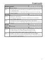 Preview for 17 page of Miele PT 7136 Operating And Installation Manual