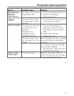 Preview for 27 page of Miele PT 7136 Operating And Installation Manual