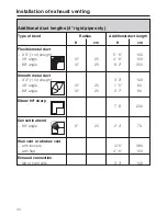 Preview for 44 page of Miele PT 7136 Operating And Installation Manual