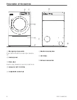 Предварительный просмотр 8 страницы Miele PT 7251 Operating Instructions Manual