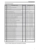 Preview for 17 page of Miele PT 8251 Operating Instructions Manual