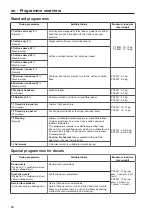 Предварительный просмотр 26 страницы Miele PT 8257 WP Operating And Installation Instructions