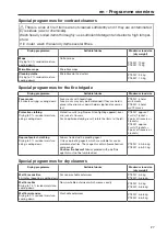 Предварительный просмотр 27 страницы Miele PT 8257 WP Operating And Installation Instructions