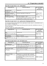 Предварительный просмотр 79 страницы Miele PT 8257 WP Operating And Installation Instructions