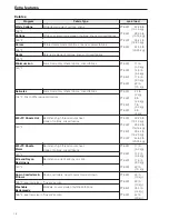 Preview for 18 page of Miele PT 8257 Operating And Installation Instructions