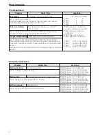 Preview for 24 page of Miele PT 8257 Operating And Installation Instructions