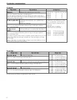 Предварительный просмотр 102 страницы Miele PT 8257 Operating And Installation Instructions