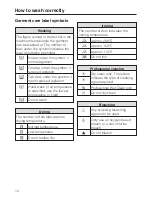 Preview for 17 page of Miele PW 5062 Operating And Installation Instructions