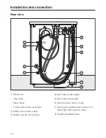 Предварительный просмотр 54 страницы Miele PW 5065 OS Operating And Installation Instructions