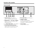 Preview for 6 page of Miele PW 5065 Operating Manual