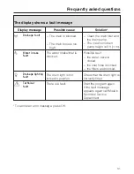 Preview for 31 page of Miele PW 5065 Operating Manual